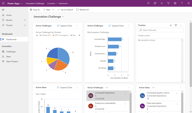 Aproveche las herramientas de colaboración de Microsoft 365